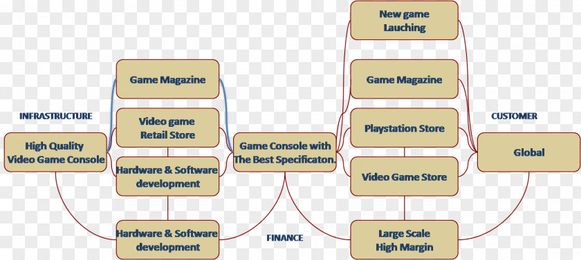 Japan Features PlayStation 2 3 4 Video Game Business Model PNG