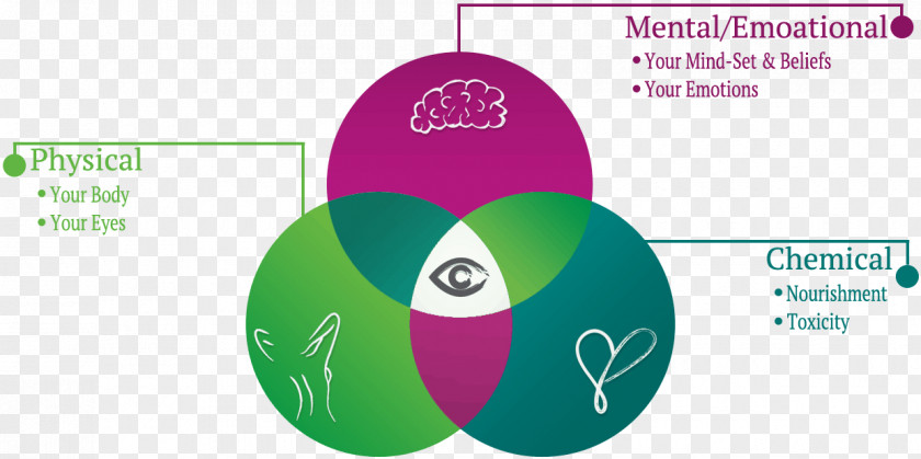 Myopia Visual Perception Near-sightedness Blurred Vision System PNG