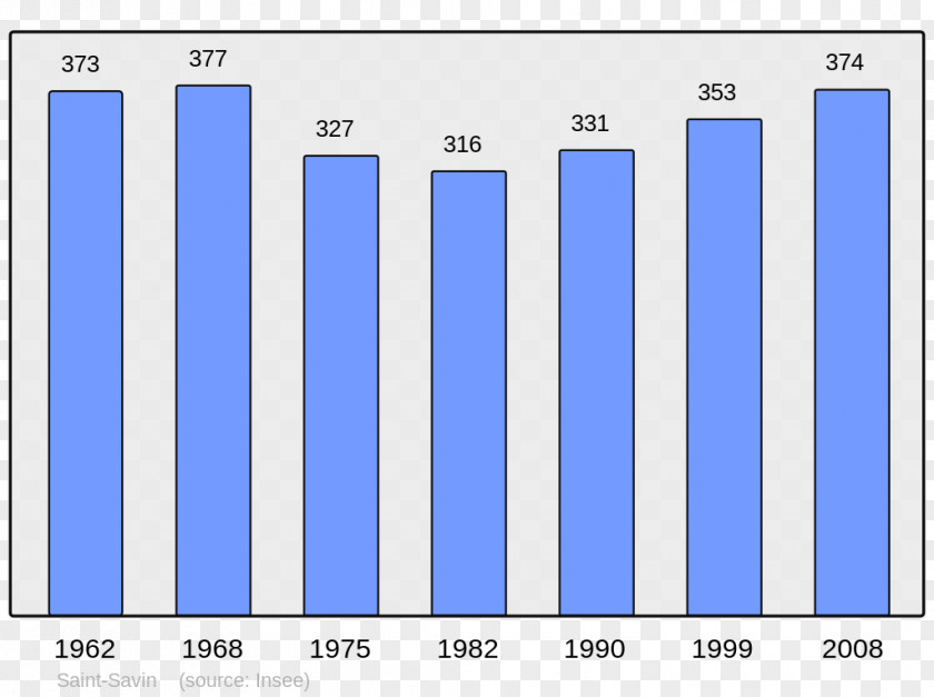 Population Wikipedia Alise-Sainte-Reine Donzy Bayonne Encyclopedia PNG