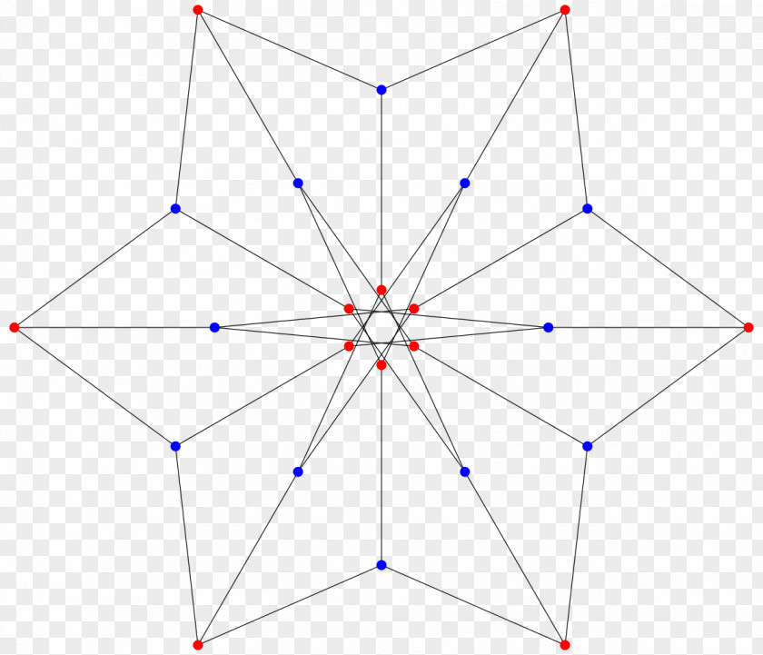 Star Symmetry Nauru Graph Theory Petersen PNG