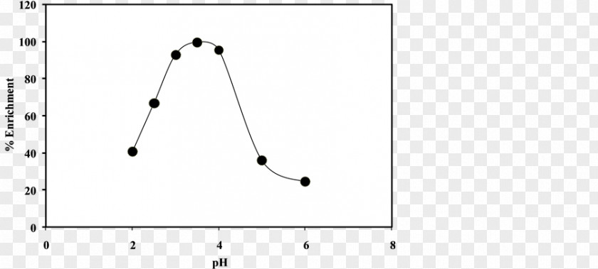 Triangle White Point PNG