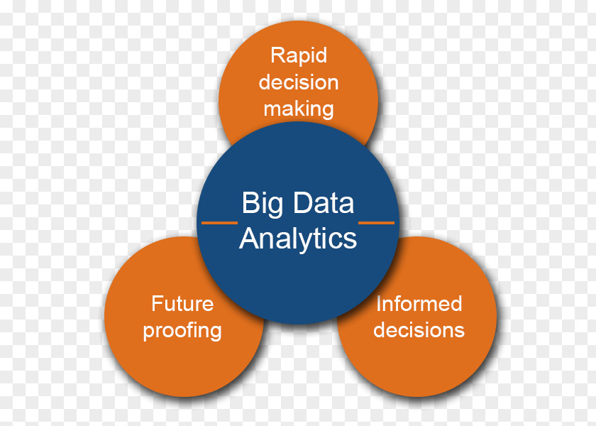 Big Data Analytics Brand Organization PNG