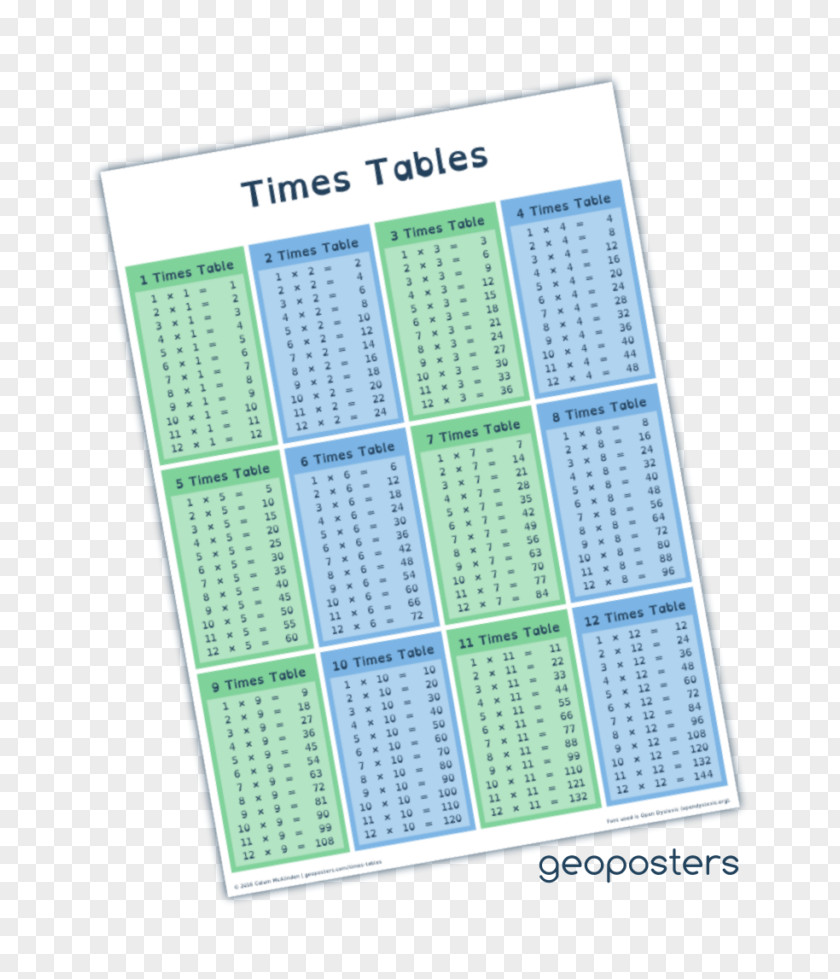 Table Multiplication Number Poster PNG