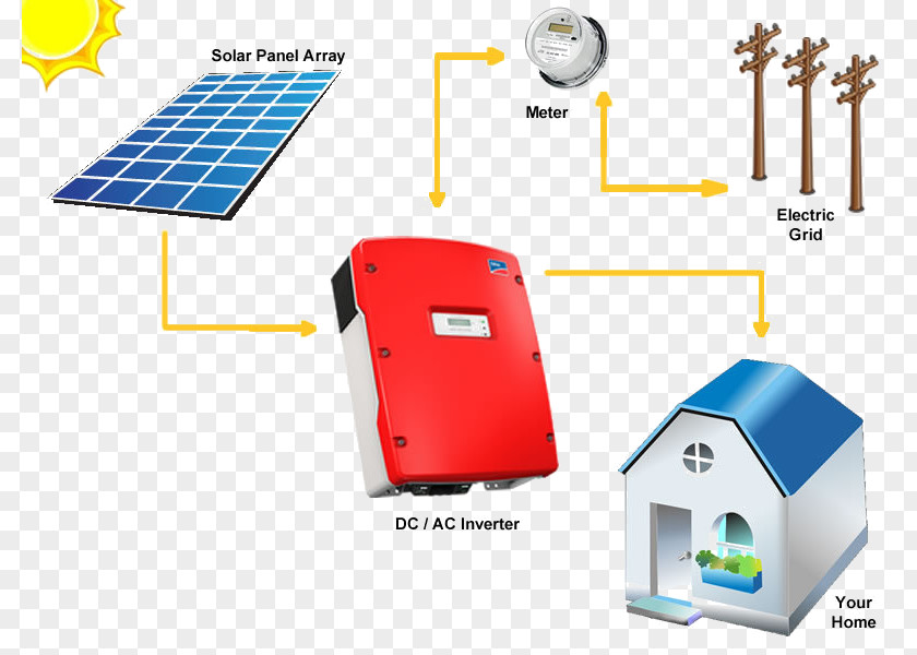 Grid-tied Electrical System Photovoltaic Solar Power Off-the-grid Stand-alone PNG