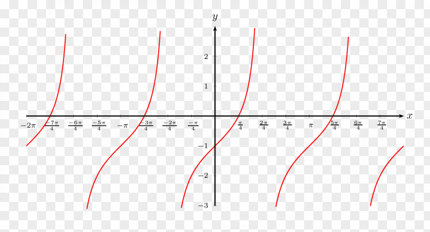 Line Point Angle PNG