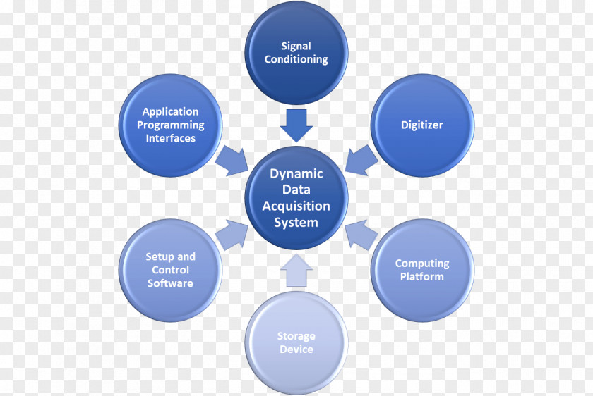 Marketing Strategic Alliance Management Business Partnership Brand PNG