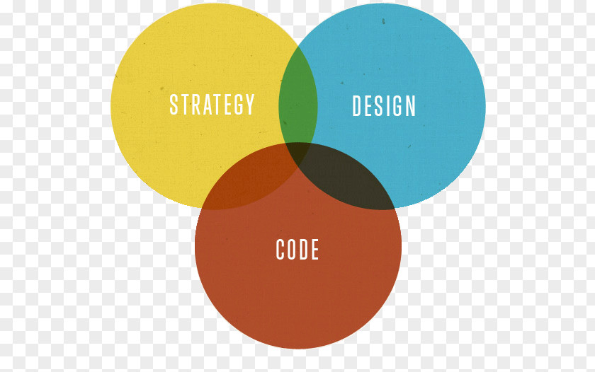 Design Strategy Graphic Web PNG