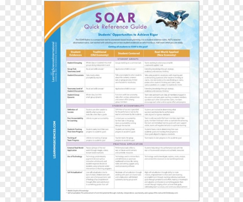 Line Soar Quick Reference Guide Document Font PNG