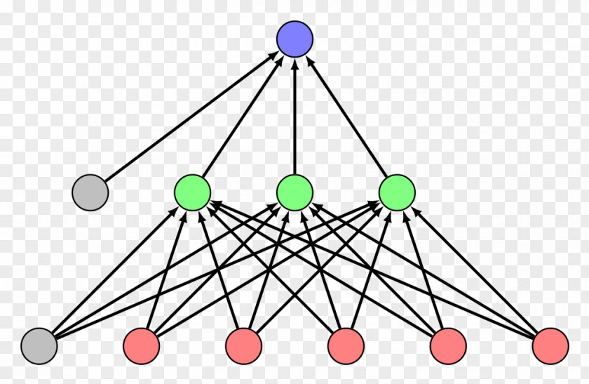 Artificial Neural Network Machine Learning Feedforward Intelligence Perceptron PNG