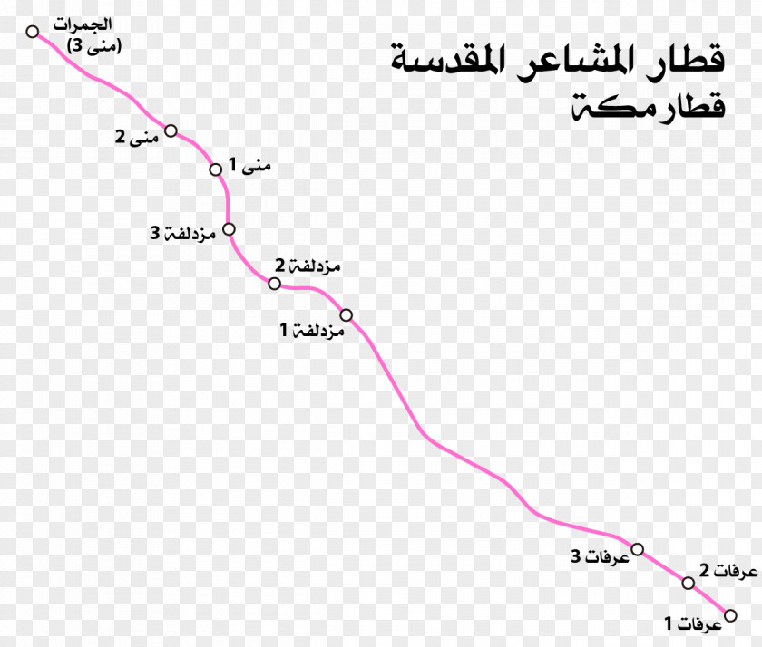 Train Mount Arafat Rapid Transit Muzdalifah Rail Transport PNG