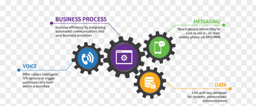 Business Interactive Voice Response Process Customer Service Information PNG