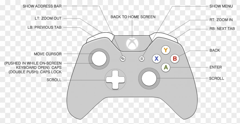 Gamepad Xbox 360 Controller One Game Controllers PNG