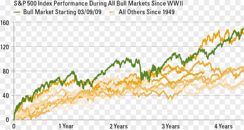 Fiscal Cliff Recession Market S&P 500 Index Commodity Europe Finance PNG