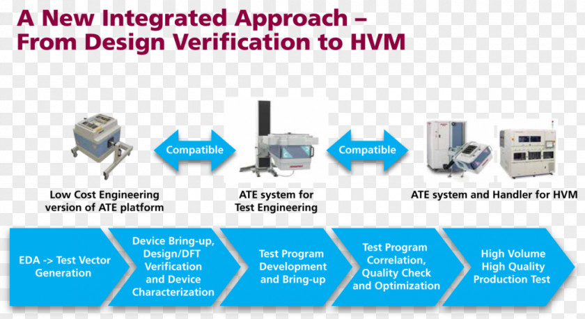 Cost Effective Output Device Input/output Automatic Test Equipment Computer Network Signal PNG