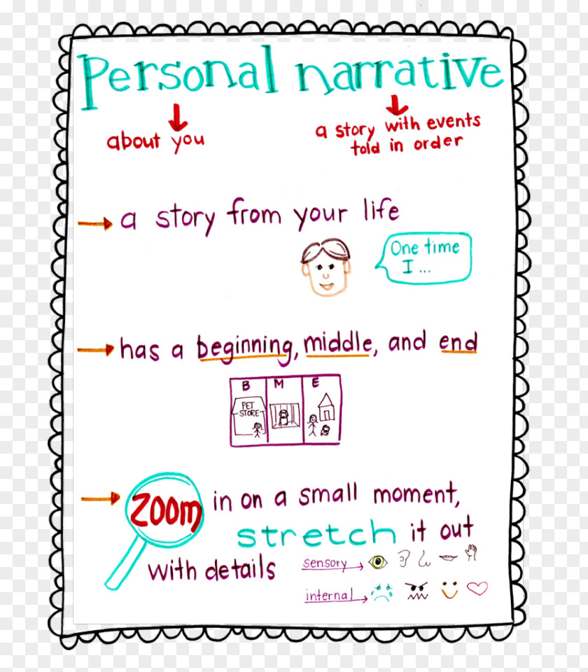 Descriptive Writing Ideas Teachers Personal Narrative National Primary School Essay PNG