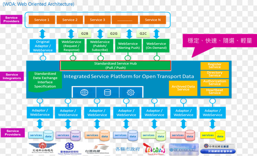 Barcelona Smart City Intelligent Transportation System Public Transport Information Organization PNG