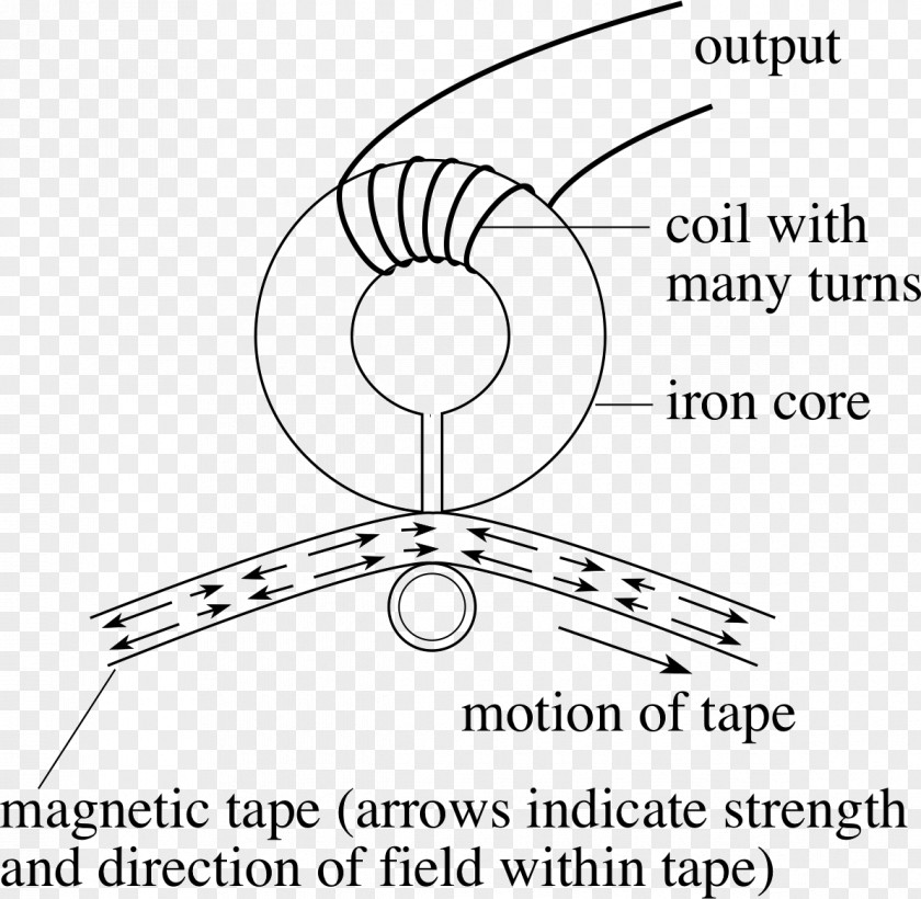 Magnetic Tape Electromagnetic Induction Electromagnetism Electricity Faraday's Law Of Voltage PNG