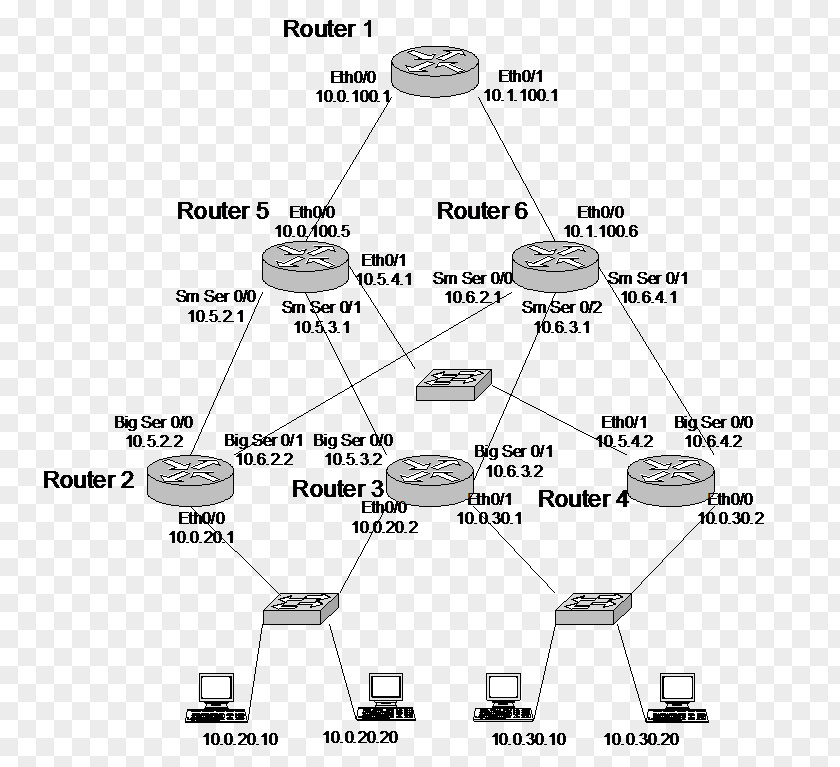 Table Diagram Routing Router IP Address PNG