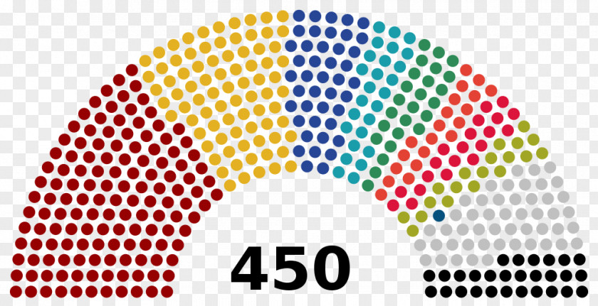 Reichstag Building German Federal Election, 1930 November 1932 2017 1920 PNG