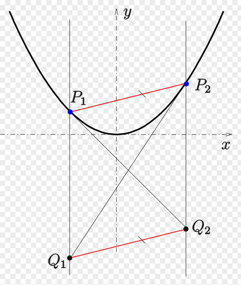 S Curve Triangle Line Circle Point PNG