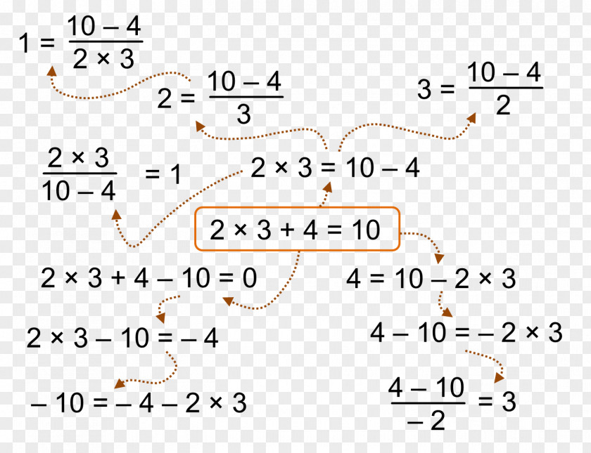 Steward Formula Mathematics Algebraic Equation Number PNG