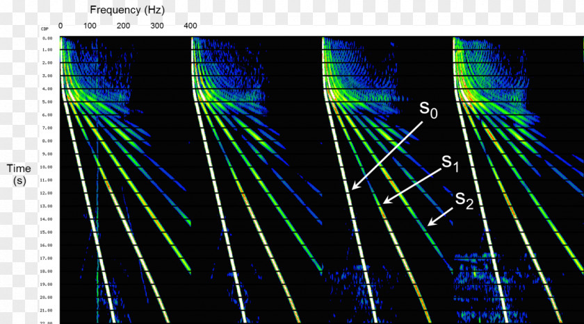 Sweep Gabor Transform Time–frequency Analysis Representation Sound Noise Reduction PNG