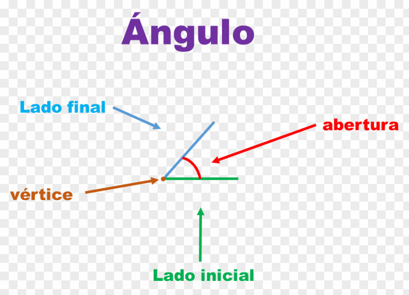 Angle Secant Line Point Perpendicular PNG
