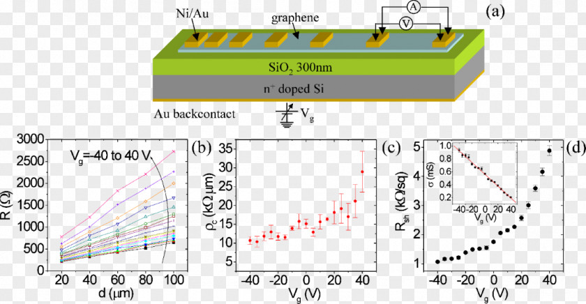 Electricity Transmission Lines Electrical Resistance And Conductance Contact Sheet Line Measurement PNG