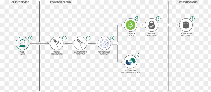 How To Unlock Pattern Brand Logo Application Programming Interface PNG