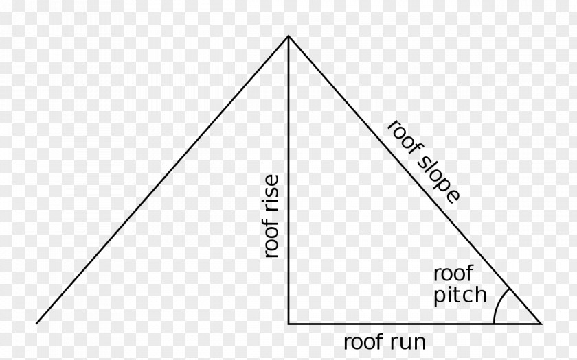 Triangle Point Diagram PNG