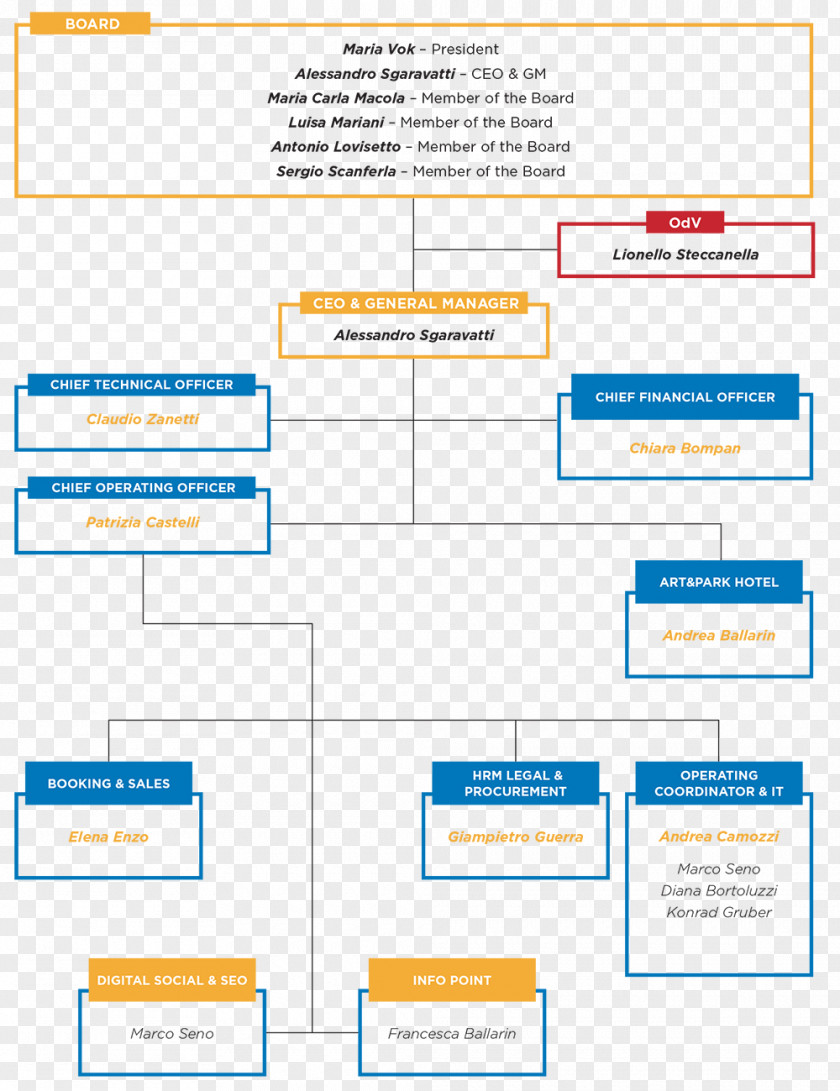 Line Web Page Organization Learning PNG