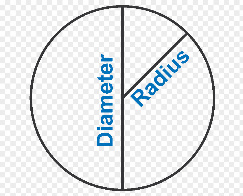 Circle Circumference Diameter Radius Area PNG