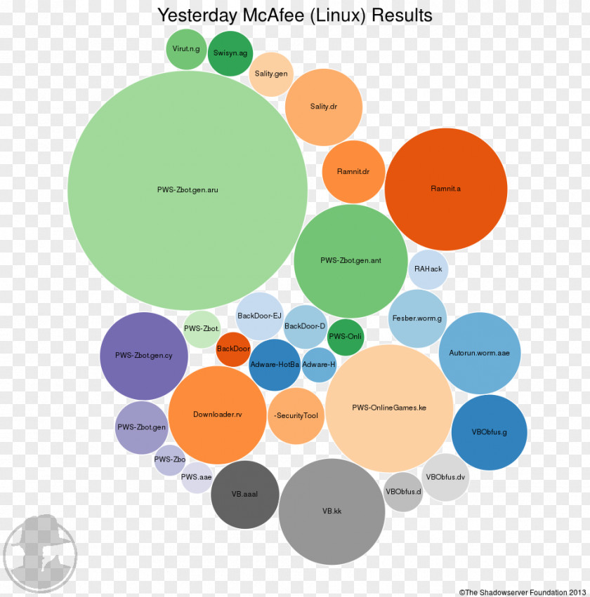 Design Graphic Brand Diagram PNG