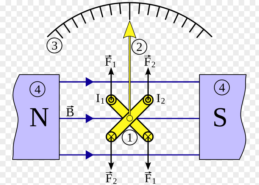 Electric Coil Draaispoelmeter Kreuzspulmesswerk Ohmmeter Electrical Resistance And Conductance Manometers PNG