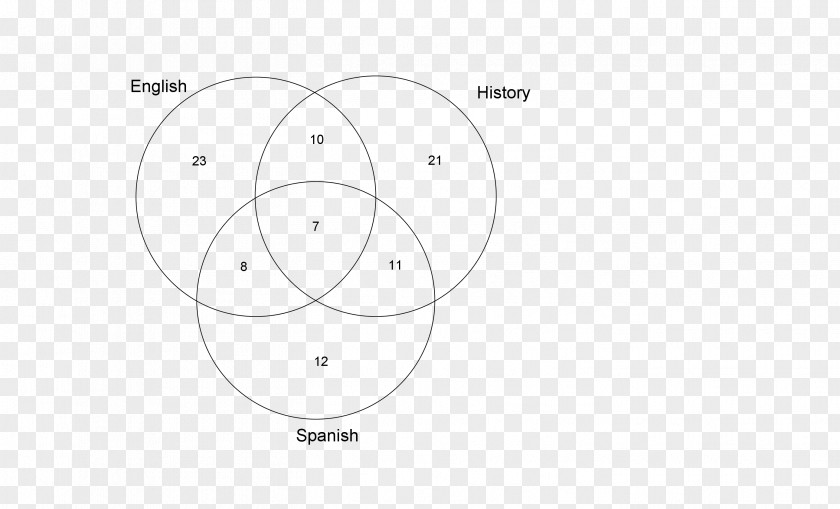 Circle Diagram Nose Brand Angle PNG