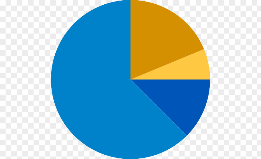 Circle Pie Chart Business Statistics PNG