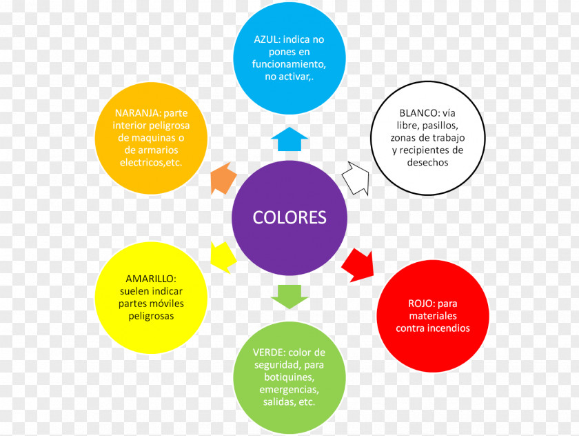 Smartart Intestine Plot Mind Map Image Constipation PNG