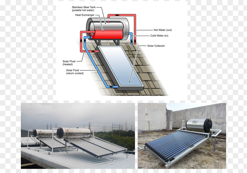 Solar Water Heating Thermosiphon Thermal Collector Energy PNG