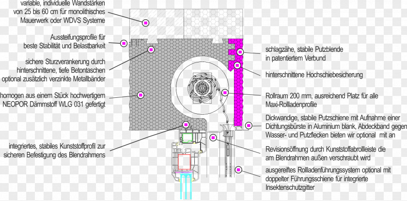 Airsoft Koblenz Industrial DesignVario MGS Motor Gruppe Sticht Masonry Area M PNG