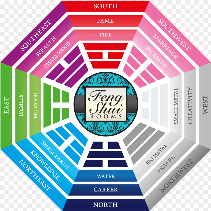 Living Room What Is Feng Shui? I Ching Bagua Luck PNG