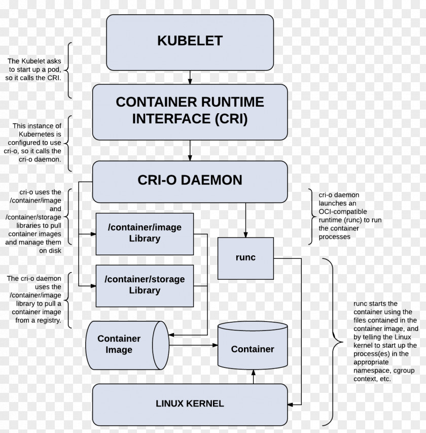 Worried Kubernetes Docker OpenShift Computer Cluster Runtime System PNG