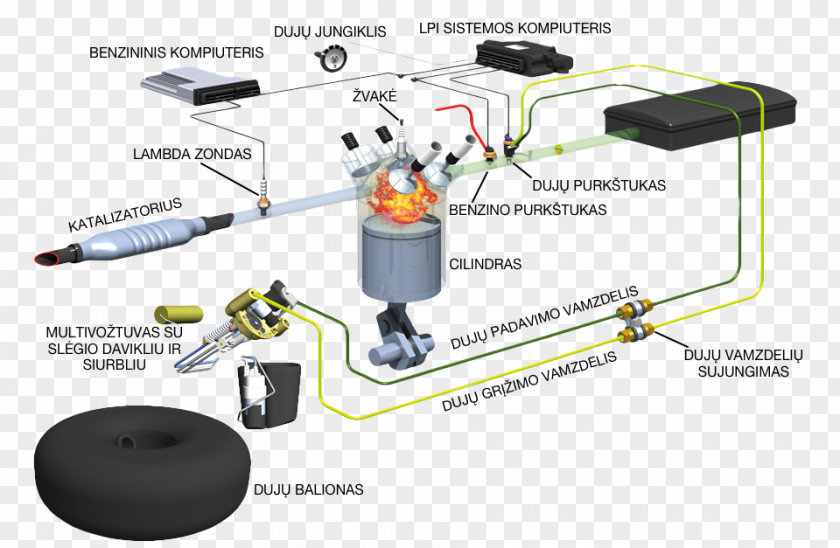 Car Vialle Liquefied Petroleum Gas Autogas Wiring Diagram PNG