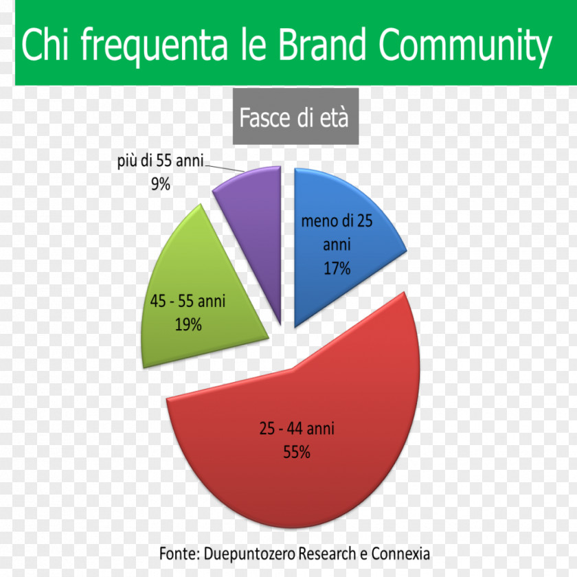 Brand Community Logo Product Organization PNG