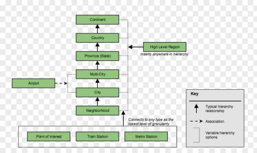 Hierarchy Of Hazard Controls Geography Document Brand PNG