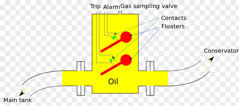 Relay Buchholz Transformer Wiring Diagram Circuit PNG