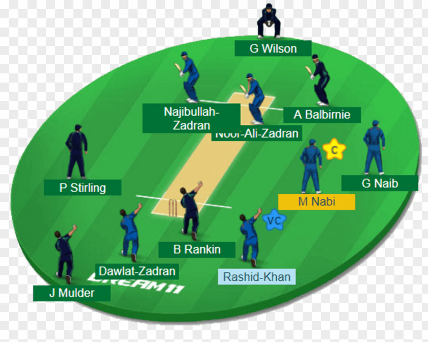 Cricket India National Team Sri Lanka West Indies Fantasy Dream11 PNG