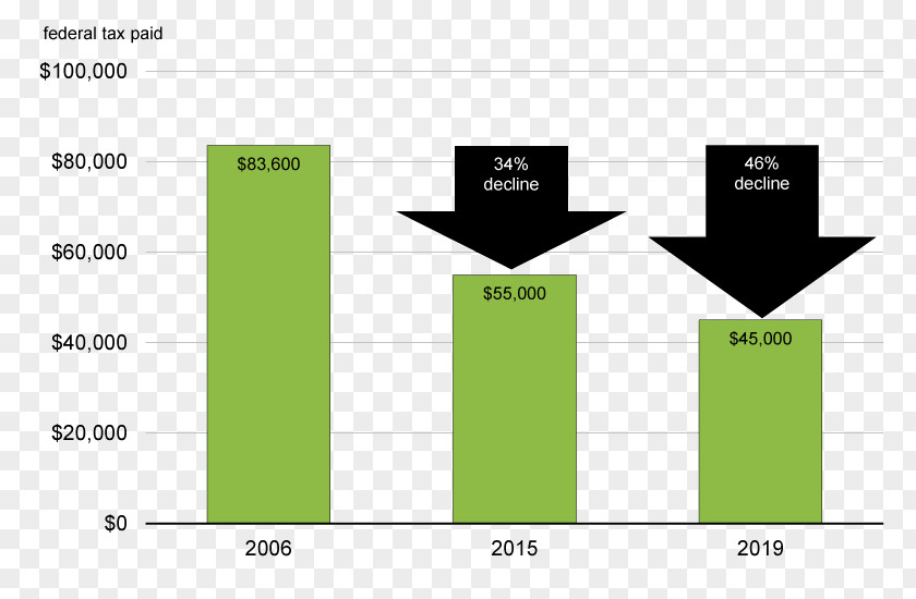 Canada Income Tax Small Business Corporate PNG