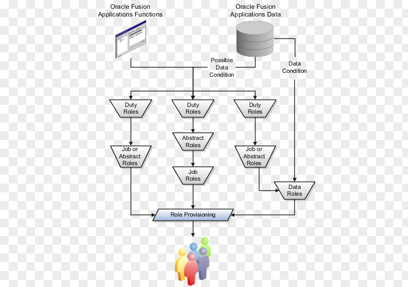 Oracle Fusion Applications Middleware Diagram Corporation PNG