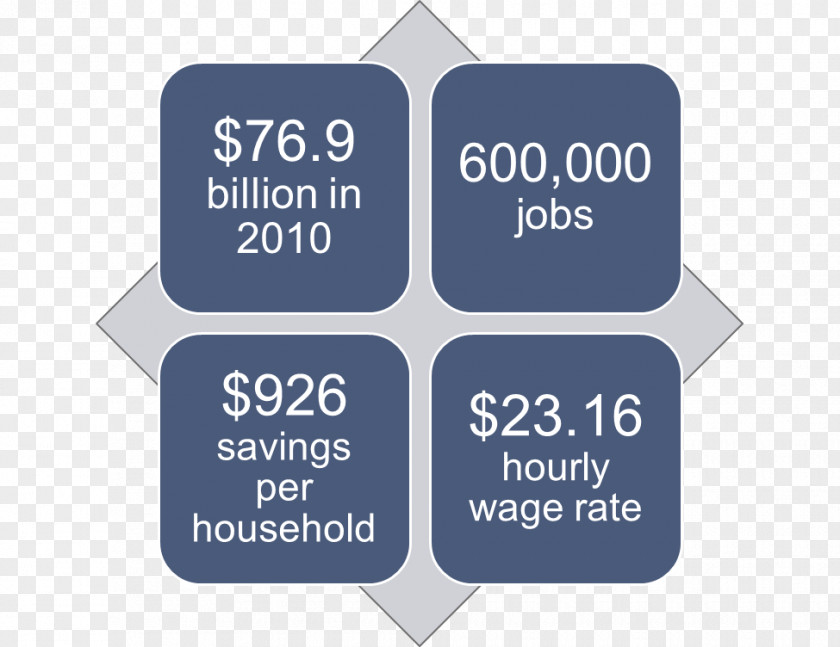 Economics Cartoon Natural Gas Economic Impact Analysis Economy Shale PNG