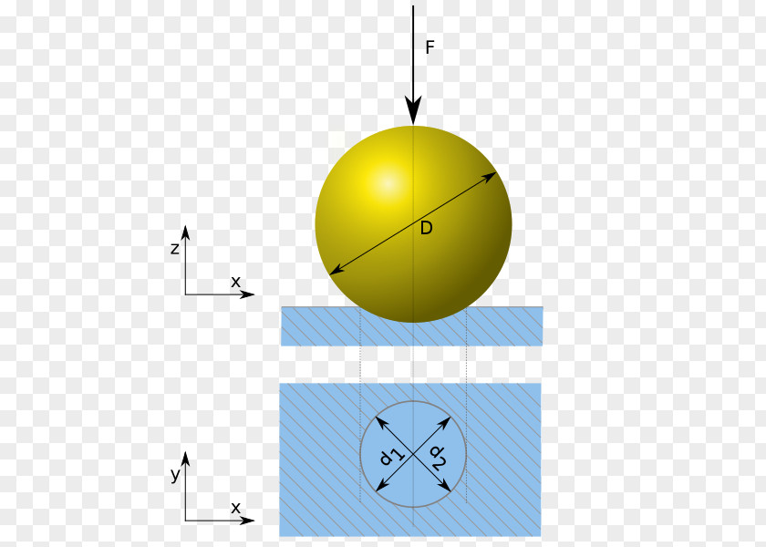 Test Method Brinell Scale Indentation Hardness Rockwell Vickers PNG